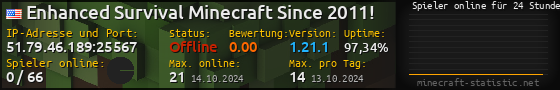 Userbar 560x90 mit Online-Player-Charts für Server 51.79.46.189:25567