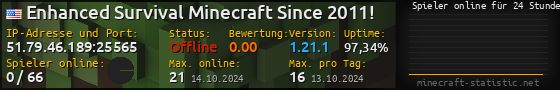 Userbar 560x90 mit Online-Player-Charts für Server 51.79.46.189:25565