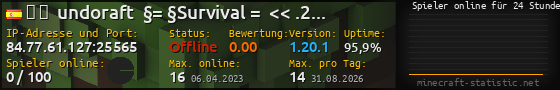 Userbar 560x90 mit Online-Player-Charts für Server 84.77.61.127:25565