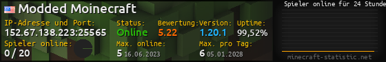 Userbar 560x90 mit Online-Player-Charts für Server 152.67.138.223:25565
