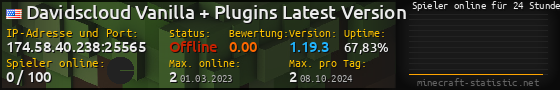 Userbar 560x90 mit Online-Player-Charts für Server 174.58.40.238:25565