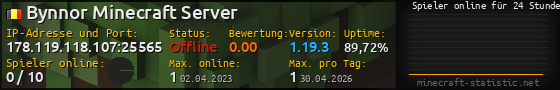 Userbar 560x90 mit Online-Player-Charts für Server 178.119.118.107:25565