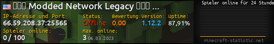 Userbar 560x90 mit Online-Player-Charts für Server 66.59.208.37:25565