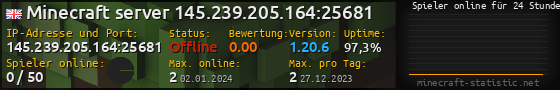 Userbar 560x90 mit Online-Player-Charts für Server 145.239.205.164:25681