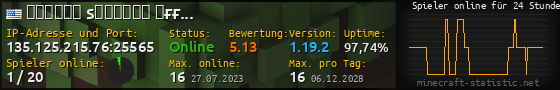 Userbar 560x90 mit Online-Player-Charts für Server 135.125.215.76:25565