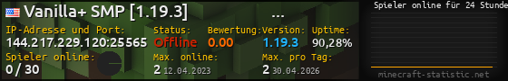 Userbar 560x90 mit Online-Player-Charts für Server 144.217.229.120:25565