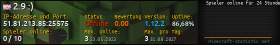 Userbar 560x90 mit Online-Player-Charts für Server 51.81.213.85:25575
