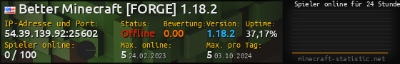 Userbar 560x90 mit Online-Player-Charts für Server 54.39.139.92:25602
