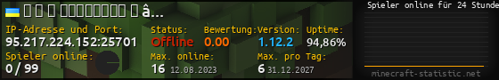 Userbar 560x90 mit Online-Player-Charts für Server 95.217.224.152:25701