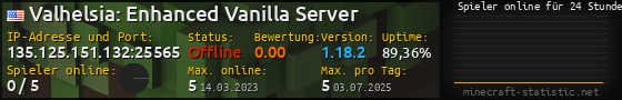 Userbar 560x90 mit Online-Player-Charts für Server 135.125.151.132:25565