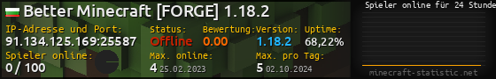 Userbar 560x90 mit Online-Player-Charts für Server 91.134.125.169:25587