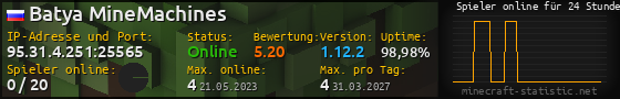 Userbar 560x90 mit Online-Player-Charts für Server 95.31.4.251:25565