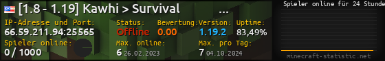 Userbar 560x90 mit Online-Player-Charts für Server 66.59.211.94:25565