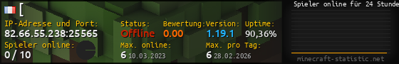 Userbar 560x90 mit Online-Player-Charts für Server 82.66.55.238:25565
