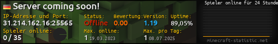 Userbar 560x90 mit Online-Player-Charts für Server 31.214.162.16:25565