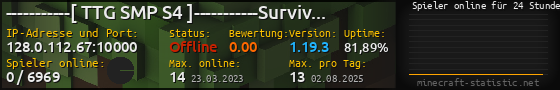 Userbar 560x90 mit Online-Player-Charts für Server 128.0.112.67:10000