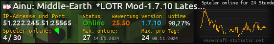 Userbar 560x90 mit Online-Player-Charts für Server 51.222.245.51:25565