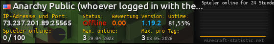 Userbar 560x90 mit Online-Player-Charts für Server 73.237.201.89:25565