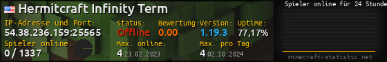 Userbar 560x90 mit Online-Player-Charts für Server 54.38.236.159:25565