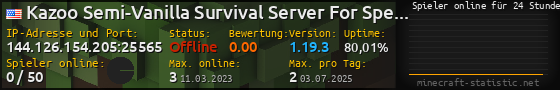 Userbar 560x90 mit Online-Player-Charts für Server 144.126.154.205:25565