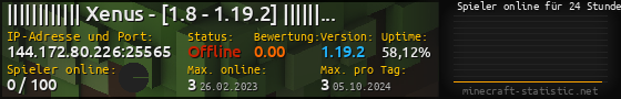 Userbar 560x90 mit Online-Player-Charts für Server 144.172.80.226:25565