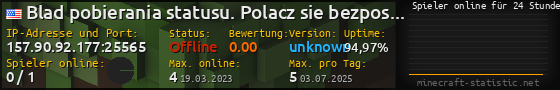Userbar 560x90 mit Online-Player-Charts für Server 157.90.92.177:25565