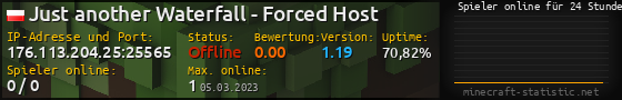 Userbar 560x90 mit Online-Player-Charts für Server 176.113.204.25:25565