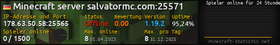 Userbar 560x90 mit Online-Player-Charts für Server 178.63.50.58:25565