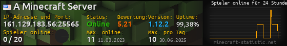 Userbar 560x90 mit Online-Player-Charts für Server 161.129.183.56:25565