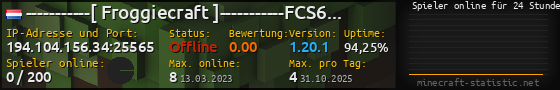 Userbar 560x90 mit Online-Player-Charts für Server 194.104.156.34:25565