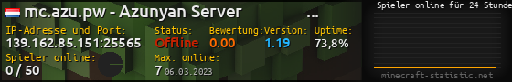 Userbar 560x90 mit Online-Player-Charts für Server 139.162.85.151:25565