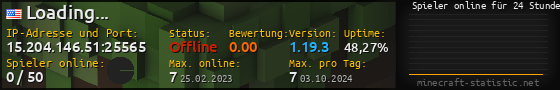 Userbar 560x90 mit Online-Player-Charts für Server 15.204.146.51:25565