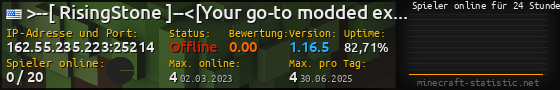 Userbar 560x90 mit Online-Player-Charts für Server 162.55.235.223:25214