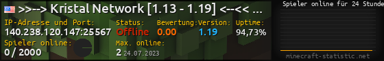 Userbar 560x90 mit Online-Player-Charts für Server 140.238.120.147:25567