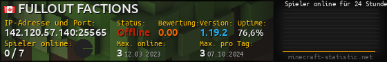 Userbar 560x90 mit Online-Player-Charts für Server 142.120.57.140:25565