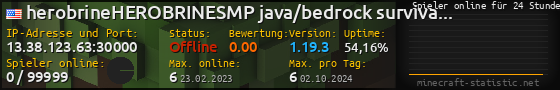 Userbar 560x90 mit Online-Player-Charts für Server 13.38.123.63:30000