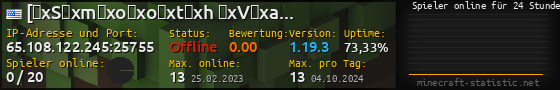 Userbar 560x90 mit Online-Player-Charts für Server 65.108.122.245:25755