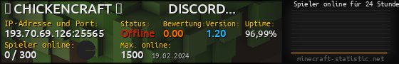 Userbar 560x90 mit Online-Player-Charts für Server 193.70.69.126:25565