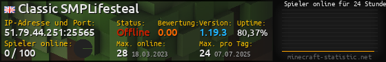 Userbar 560x90 mit Online-Player-Charts für Server 51.79.44.251:25565