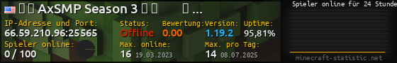 Userbar 560x90 mit Online-Player-Charts für Server 66.59.210.96:25565