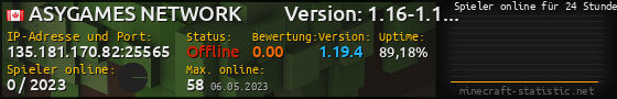Userbar 560x90 mit Online-Player-Charts für Server 135.181.170.82:25565