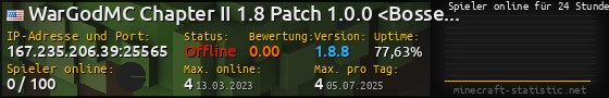 Userbar 560x90 mit Online-Player-Charts für Server 167.235.206.39:25565
