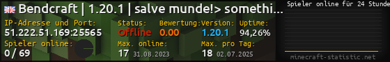 Userbar 560x90 mit Online-Player-Charts für Server 51.222.51.169:25565