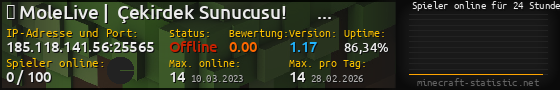 Userbar 560x90 mit Online-Player-Charts für Server 185.118.141.56:25565