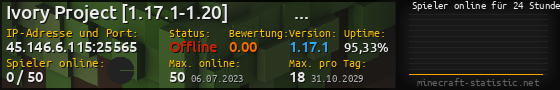 Userbar 560x90 mit Online-Player-Charts für Server 45.146.6.115:25565