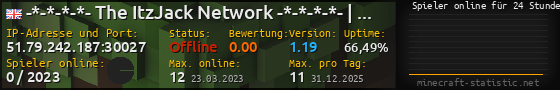 Userbar 560x90 mit Online-Player-Charts für Server 51.79.242.187:30027