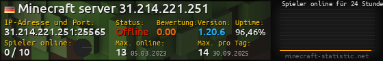 Userbar 560x90 mit Online-Player-Charts für Server 31.214.221.251:25565