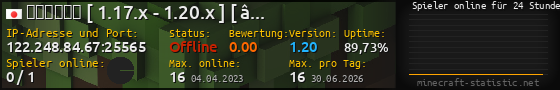 Userbar 560x90 mit Online-Player-Charts für Server 122.248.84.67:25565
