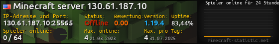 Userbar 560x90 mit Online-Player-Charts für Server 130.61.187.10:25565