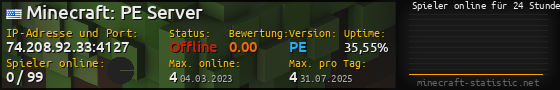Userbar 560x90 mit Online-Player-Charts für Server 74.208.92.33:4127